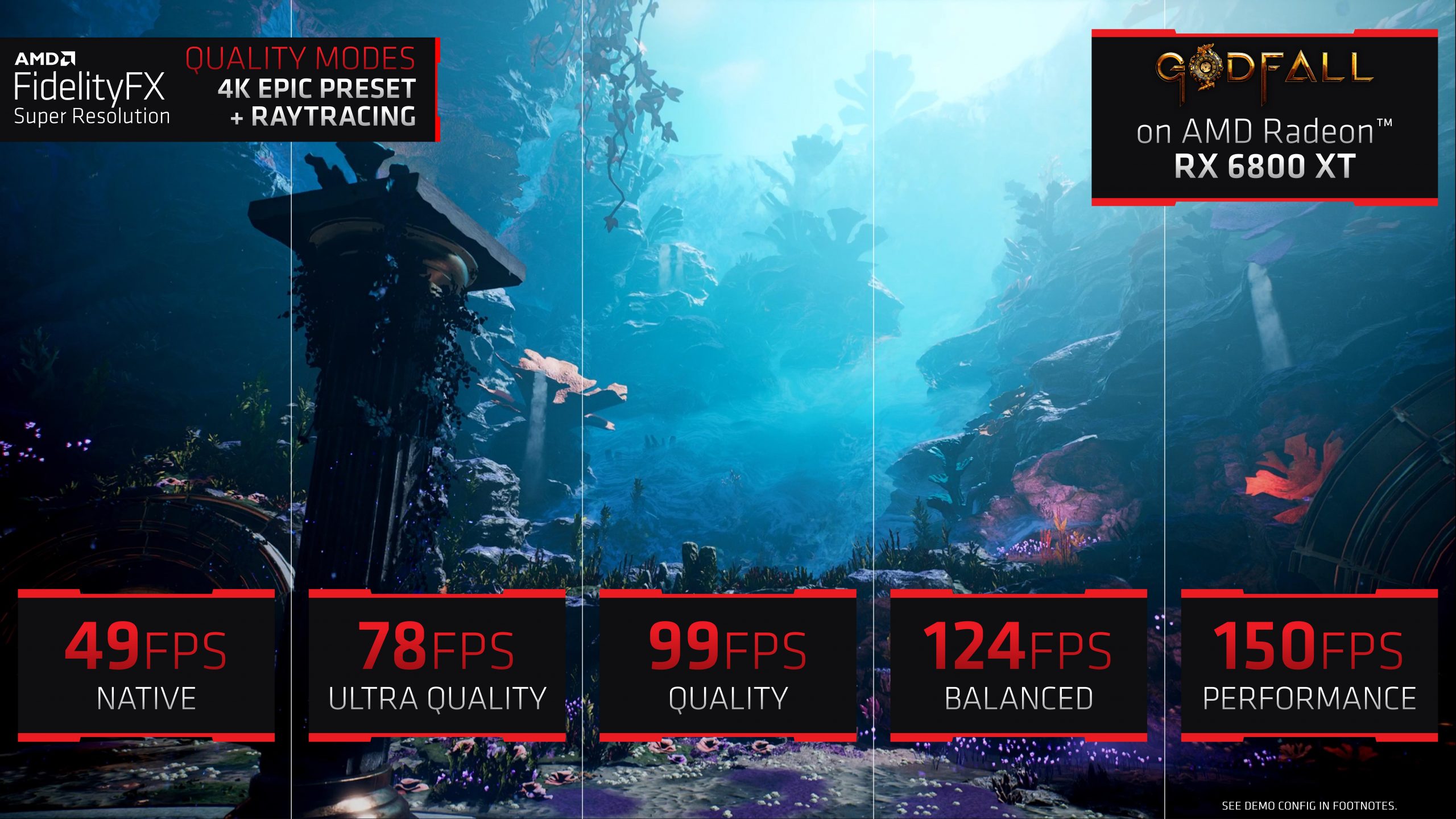 AMD Radeon RX 6950 XT 16GB GDDR6 AMD FidelityFX Super Resolution