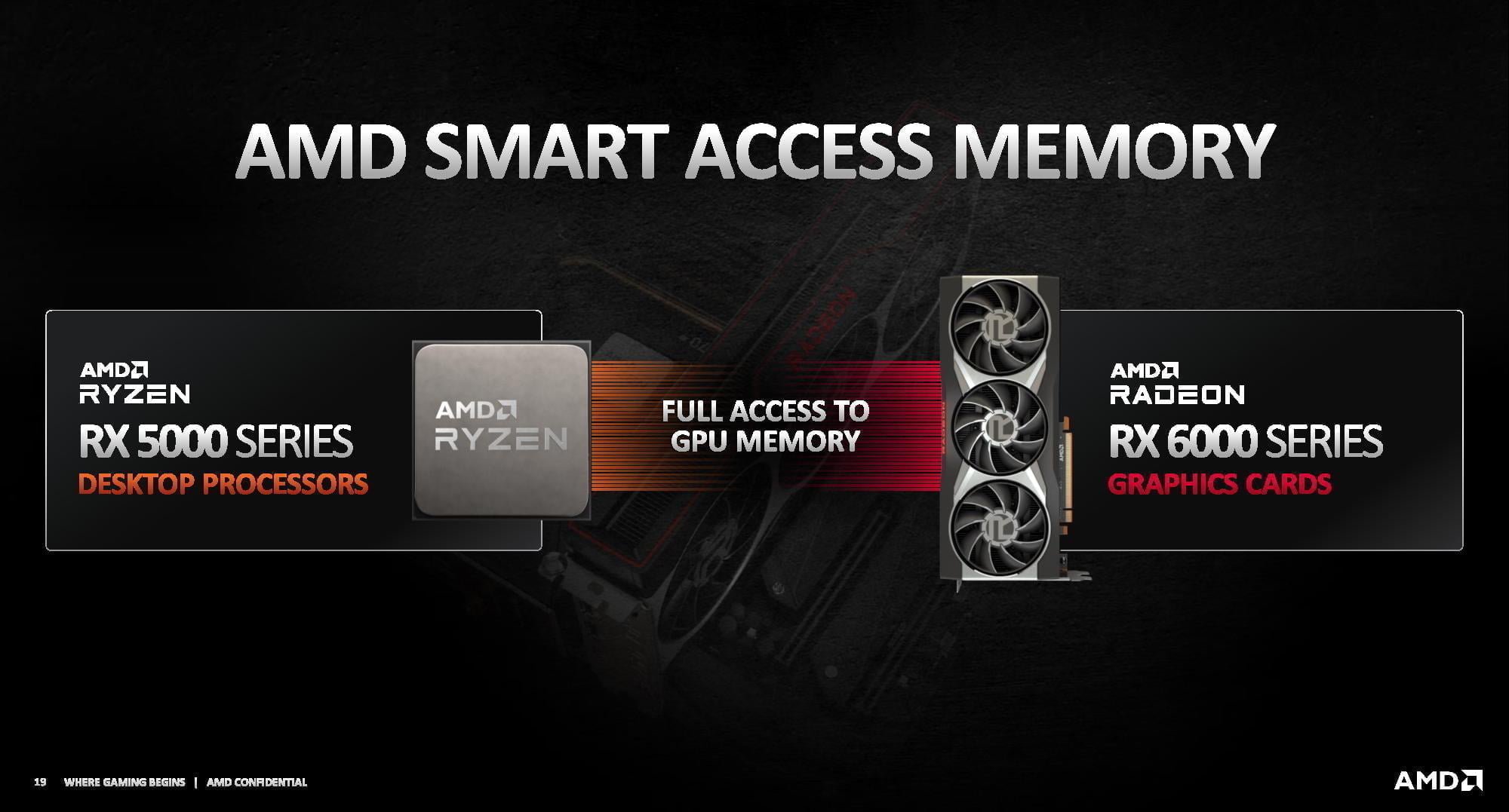 ASUS Radeon RX 7600 ROG STRIX GAMING OC amd smart access memory