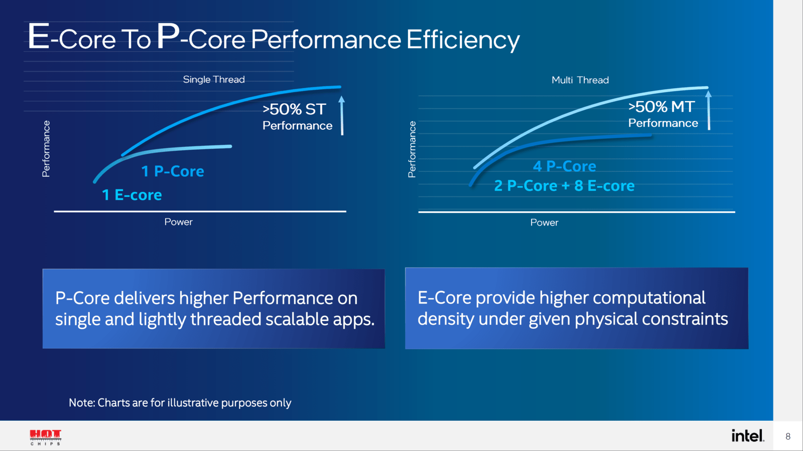 Procesor Intel Core i9-12900F informacje na temat rdzeni performance intel