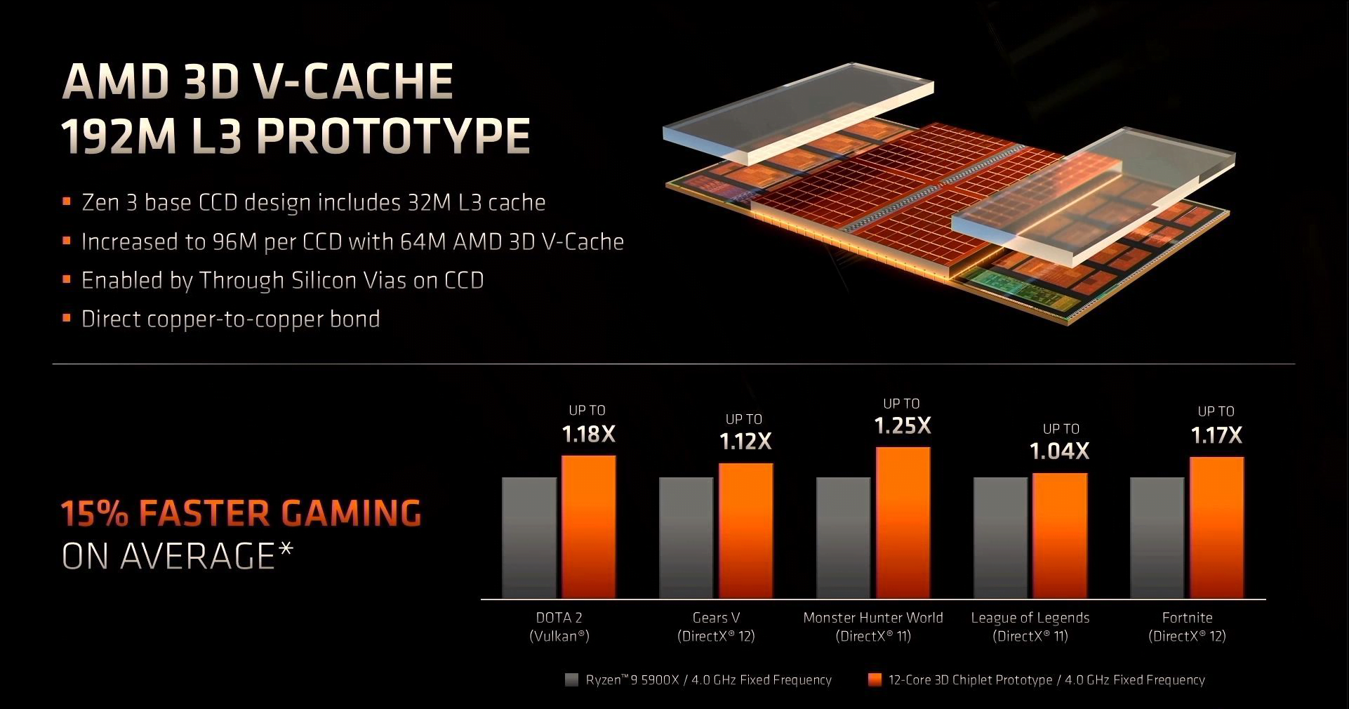 Procesor AMD Ryzen 5 5600X maxfps brand logo Asset 1 1