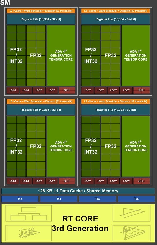 ASUS GeForce RTX 4060 Dual OC - Recenzja, test, porównanie ASUS GeForce RTX 4060 Dual OC Recenzja test porownanie architektura 3 RTX 4060
