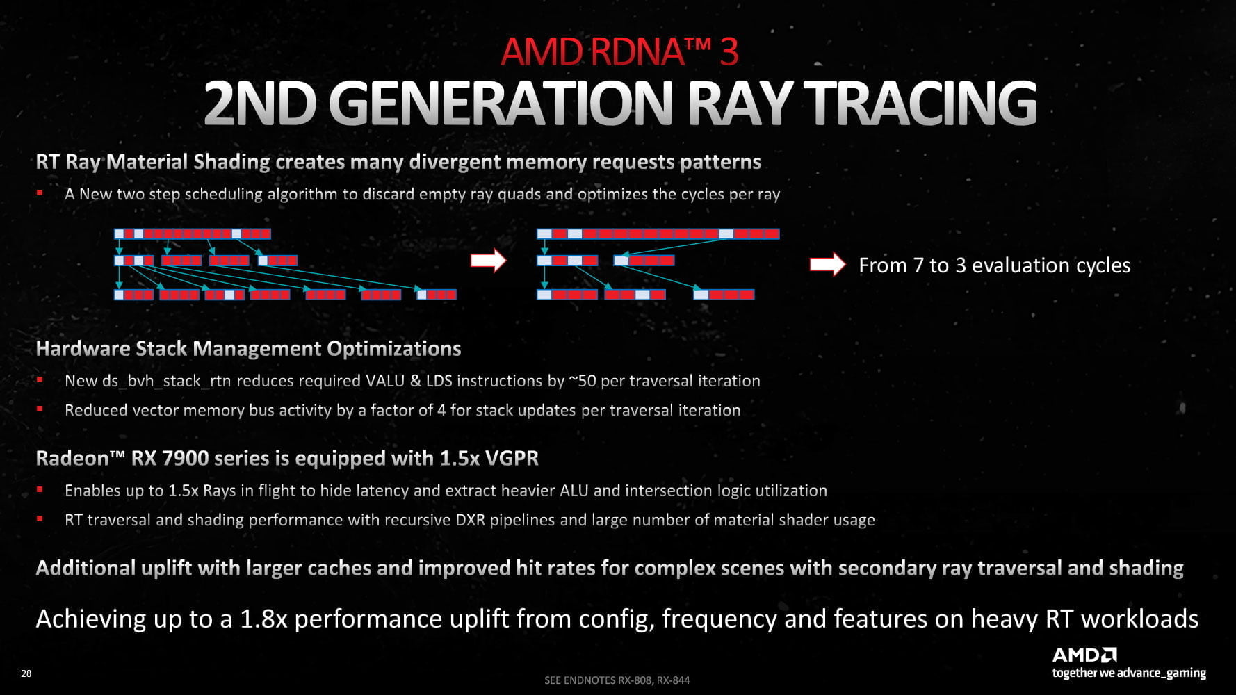 ASUS Radeon RX 7900 XTX TUF OC - Recenzja, test, porównanie ASUS Radeon RX 7900 XTX TUF OC recenzja test porownanie architektura chiplety rdna3 akceleratory ray tracingowe 3