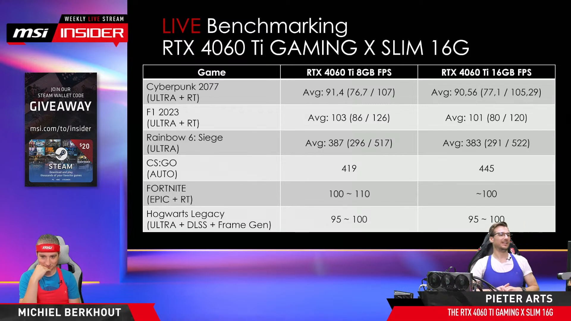 Pierwsze testy MSI RTX 4060 Ti 16GB... Jest kiepsko. MSI 4060Ti 16GB