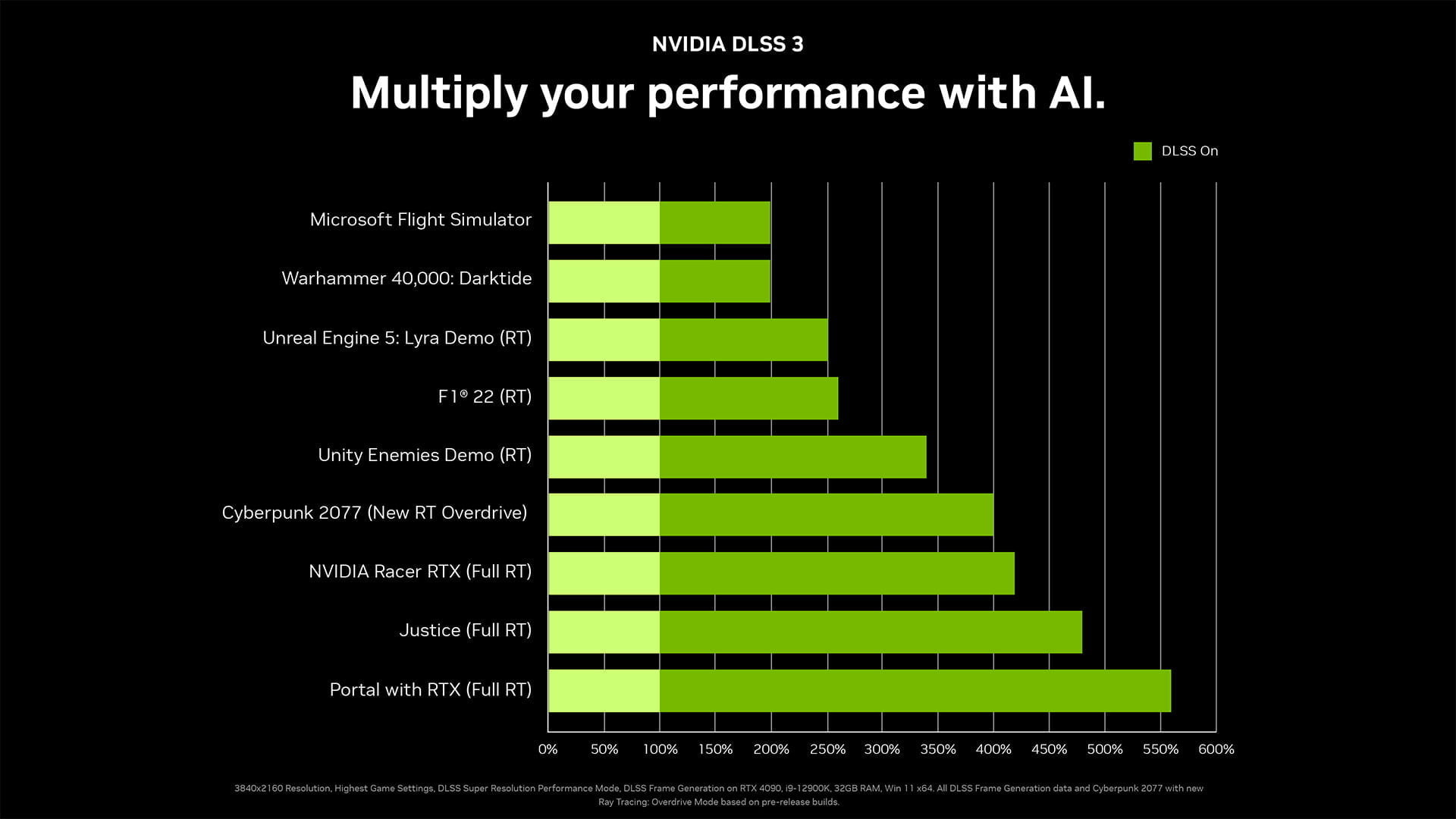Nvidia Ada Lovelace i seria kart graficznych GeForce RTX 40X0: Szczegóły architektury Nvidia Ada Lovelace i seria kart graficznych GeForce RTX 40X0: Szczegóły architektury Nvidia Ada Lovelace i seria kart graficznych GeForce RTX 40X0 Szczegoly architektury DLSS 3 frame generation
