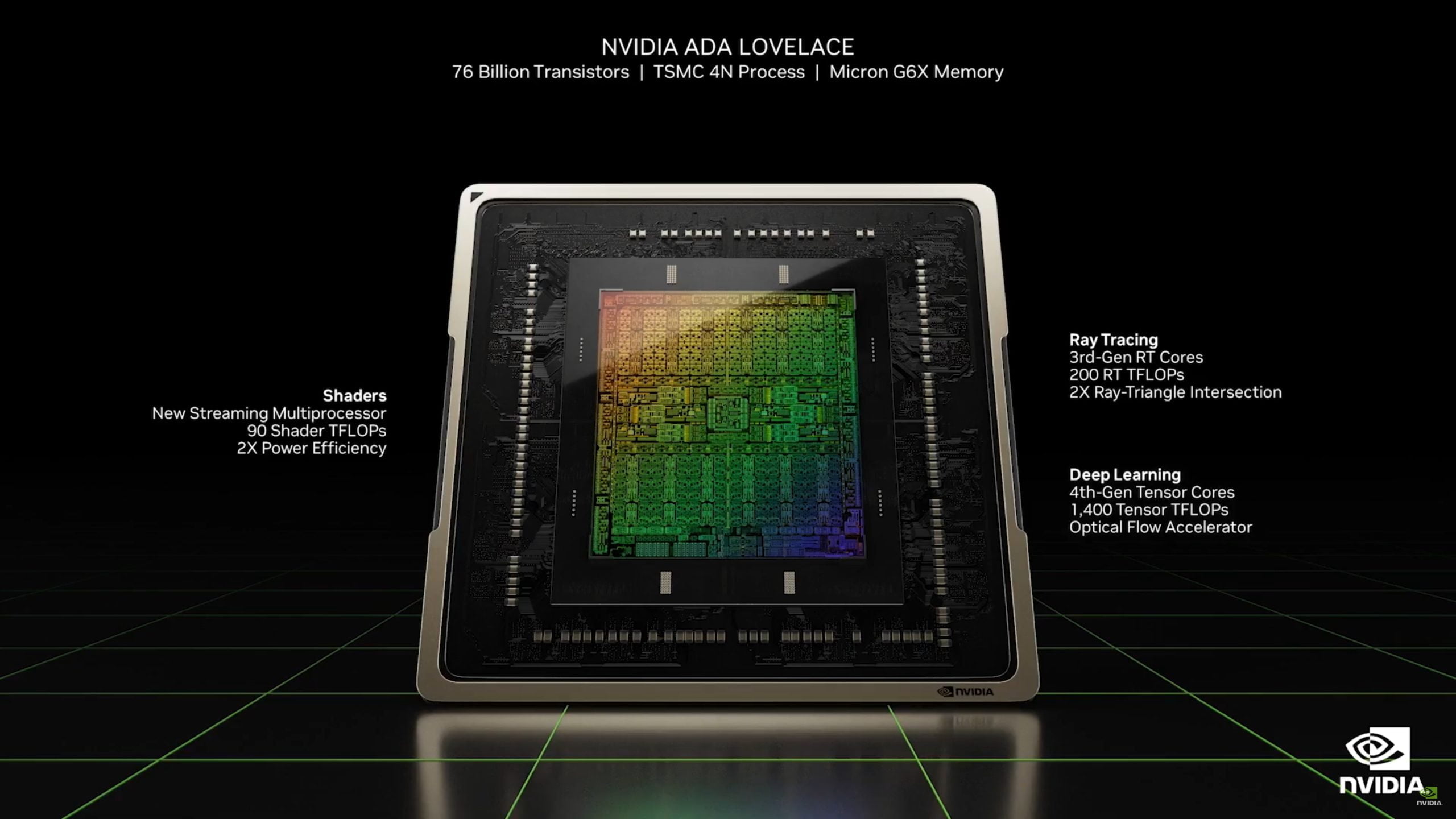 Nvidia Ada Lovelace i seria kart graficznych GeForce RTX 40X0: Szczegóły architektury Nvidia Ada Lovelace i seria kart graficznych GeForce RTX 40X0: Szczegóły architektury Nvidia Ada Lovelace i seria kart graficznych GeForce RTX 40X0 Szczegoly architektury scaled
