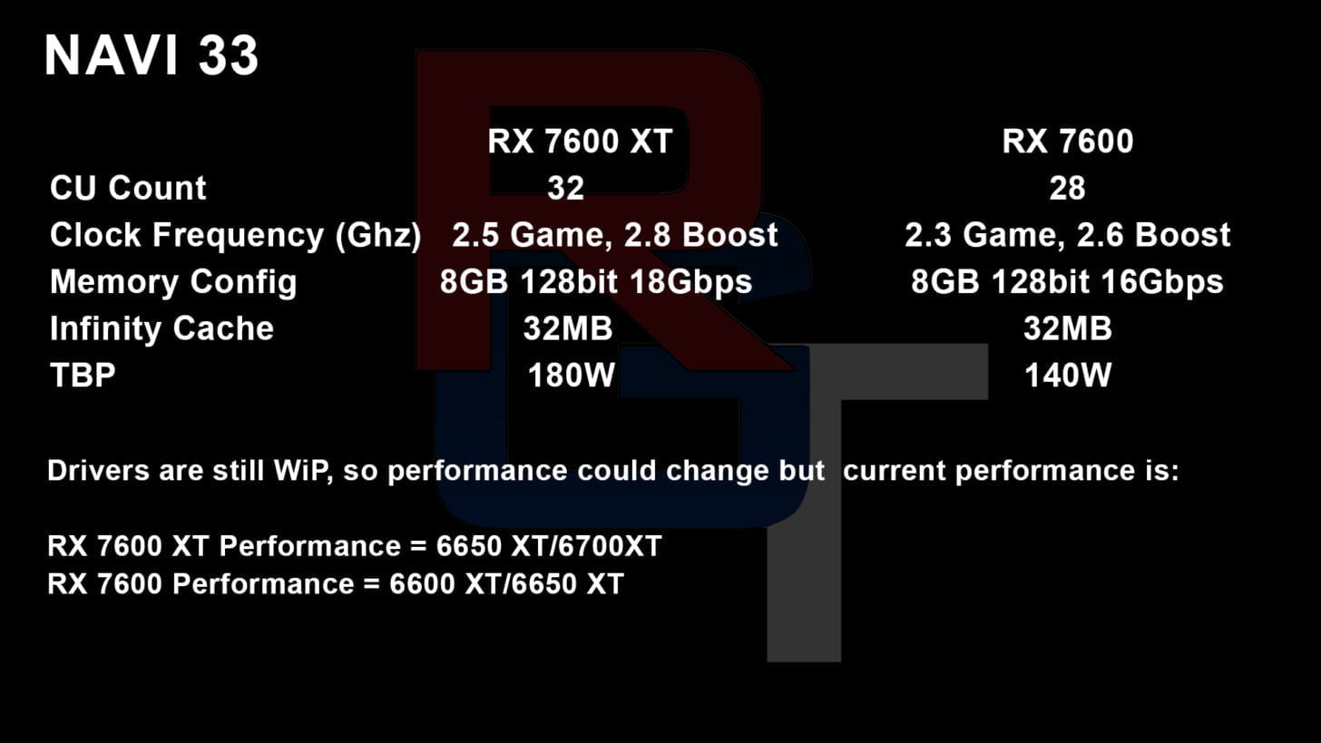 [PLOTKA]: Specyfikacje i targety GPU Radeon RX 7800 XT, RX 7700 XT, RX 7600 XT oraz RX 7600 według RGT: Specyfikacje i targety GPU Radeon RX 7800 XT RX 7700 XT RX 7600 XT oraz RX 7600 wedlug RGT 2