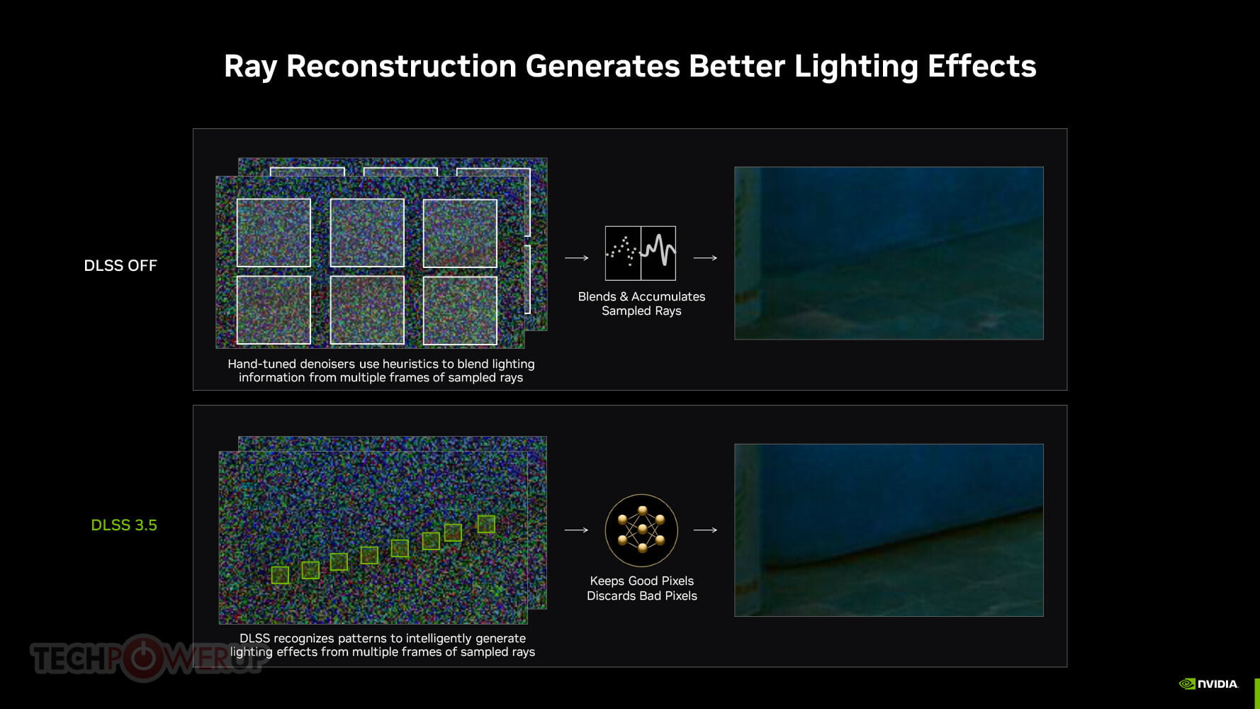 NVIDIA DLSS 3.5 Ray Reconstruction - Recenzja nowej techniki nvidia dlss 3.5 ray reconstruction zasada dzialania technologii rekonstrukcja promieni plus denoiser