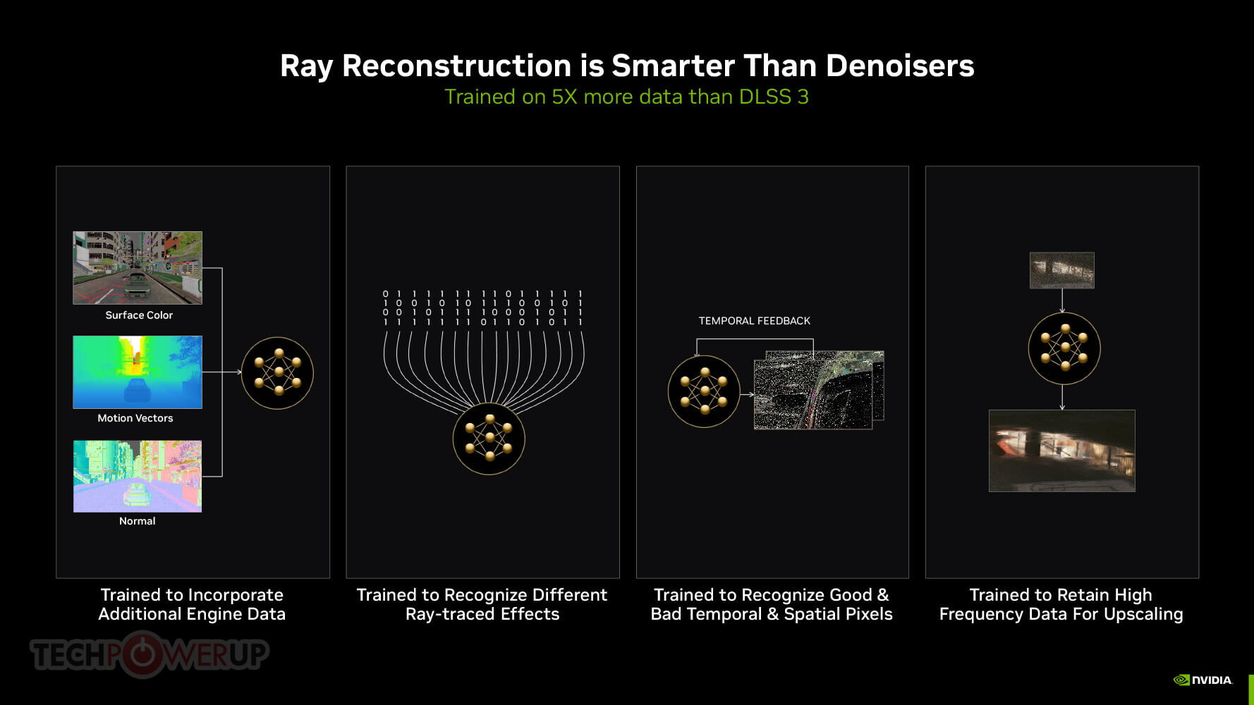 NVIDIA DLSS 3.5 Ray Reconstruction - Recenzja nowej techniki nvidia dlss 3.5 ray reconstruction zasada dzialania technologii rekonstrukcja promieni vs denoiser