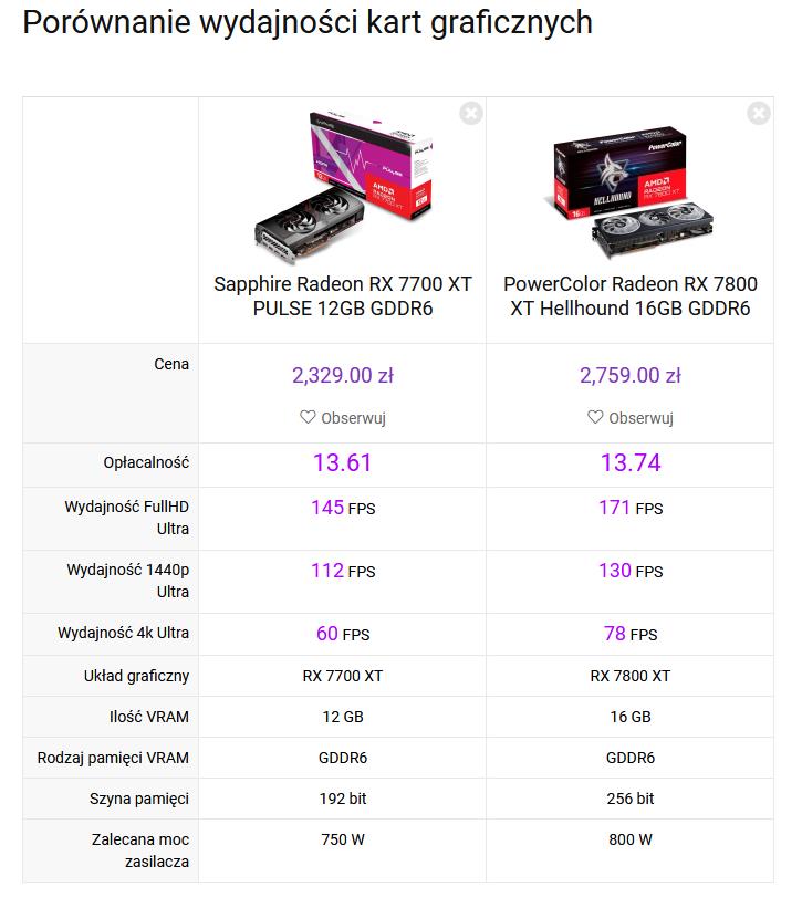 AMD Radeon RX 7700 XT - Recenzja, test porownanie kart graficznych 7700 xt vs 7800 xt oplacalnosc zakupu