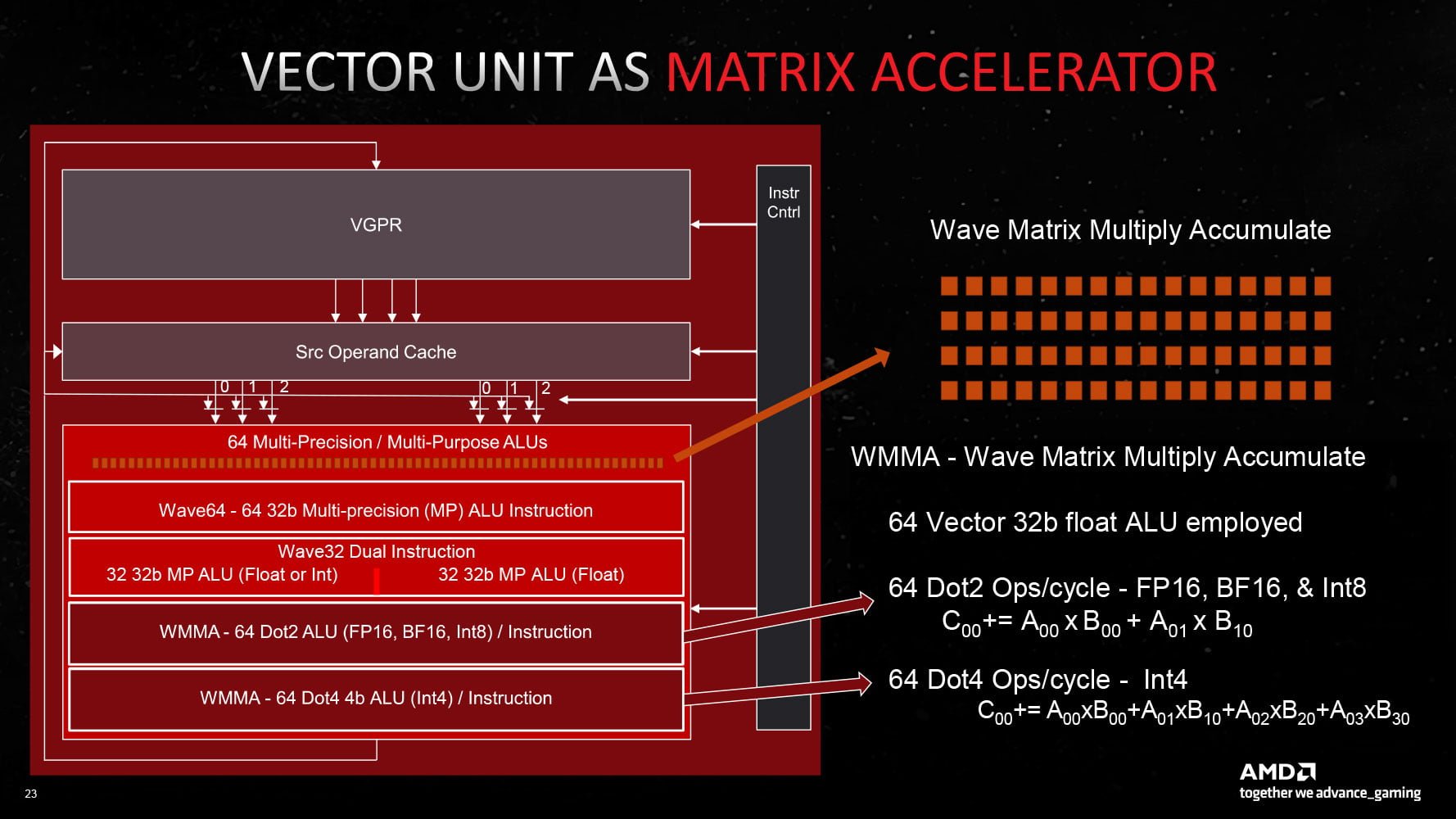 AMD Radeon RX 7700 XT - Recenzja, test powercolor radeon rx 7800 XT hellhound architektura 3