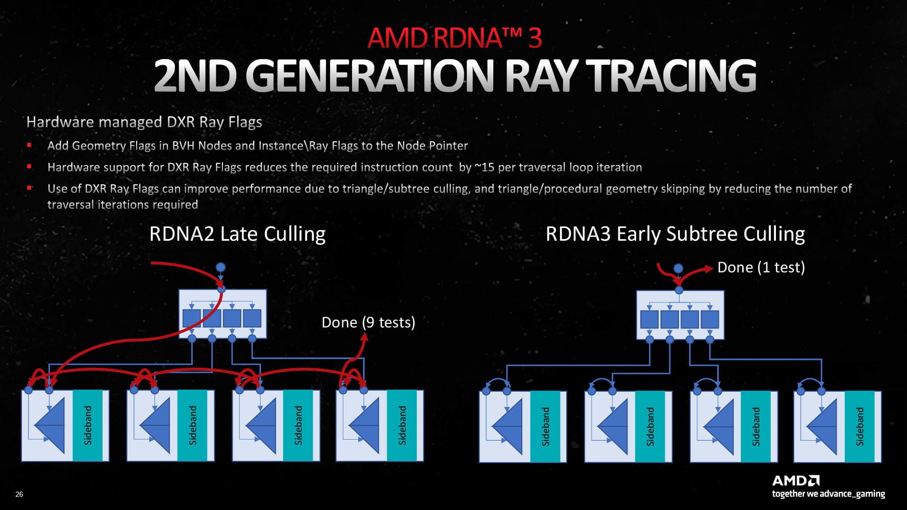 ASUS Radeon RX 7800 XT TUF - Recenzja, test powercolor radeon rx 7800 XT hellhound architektura 5