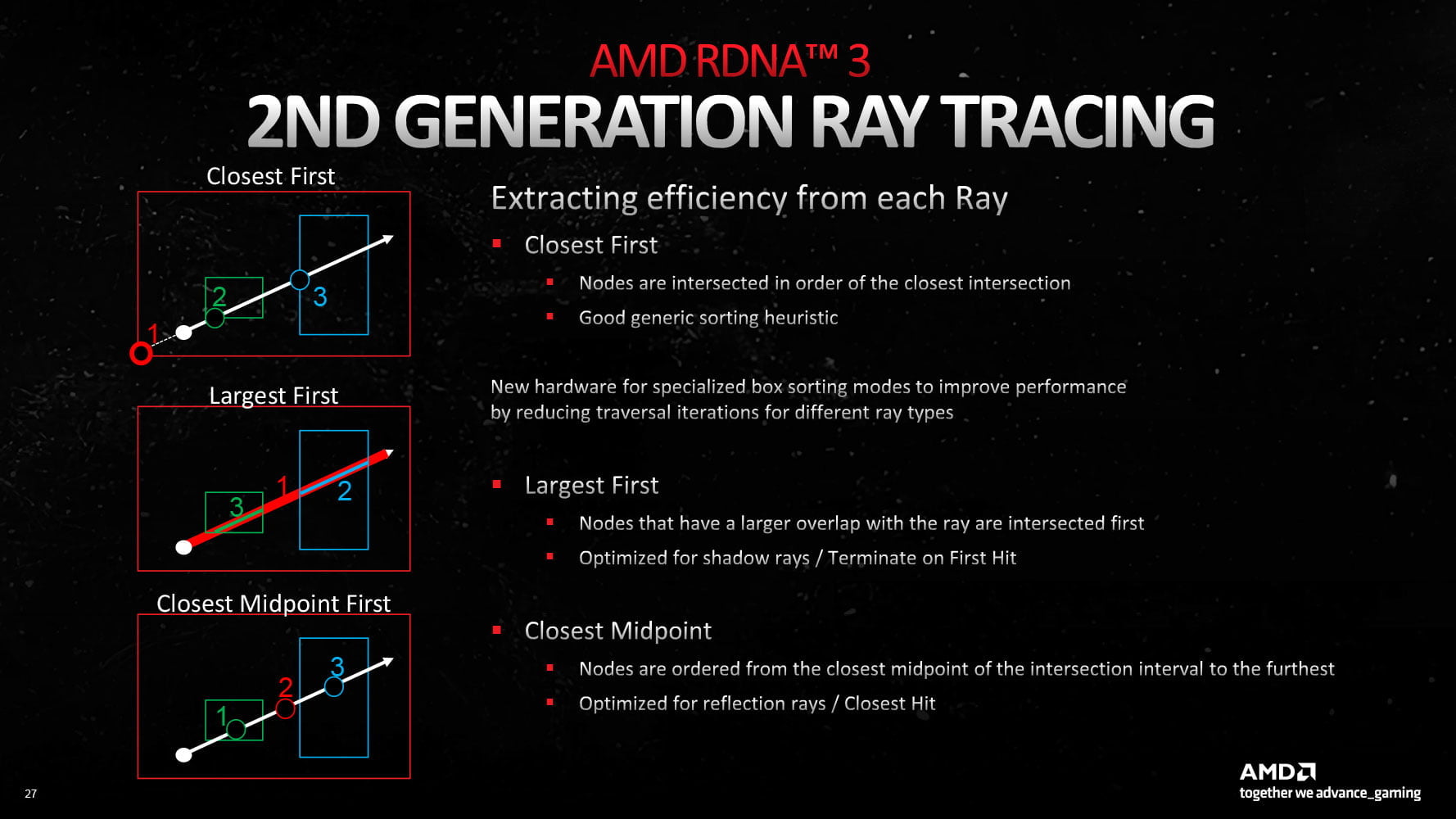 AMD Radeon RX 7700 XT - Recenzja, test powercolor radeon rx 7800 XT hellhound architektura 6