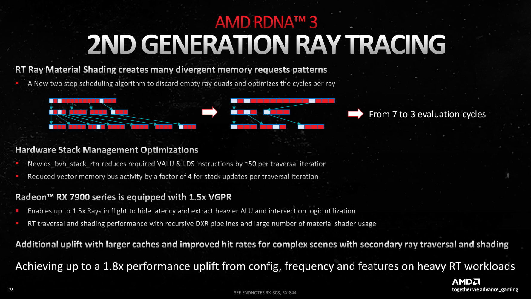 AMD Radeon RX 7700 XT - Recenzja, test powercolor radeon rx 7800 XT hellhound architektura 7