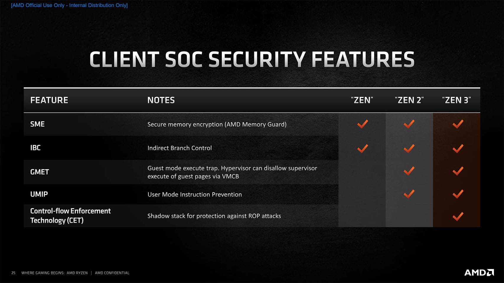 AMD Ryzen 7 5800X3D: Cena, testy, porównania AMD Ryzen 7 5800X3D: Cena, testy, porównania amd ryzen 5800x3d recenzja rewolucyjnego procesora ISA oraz zmiany zasad bezpieczenstwa 2