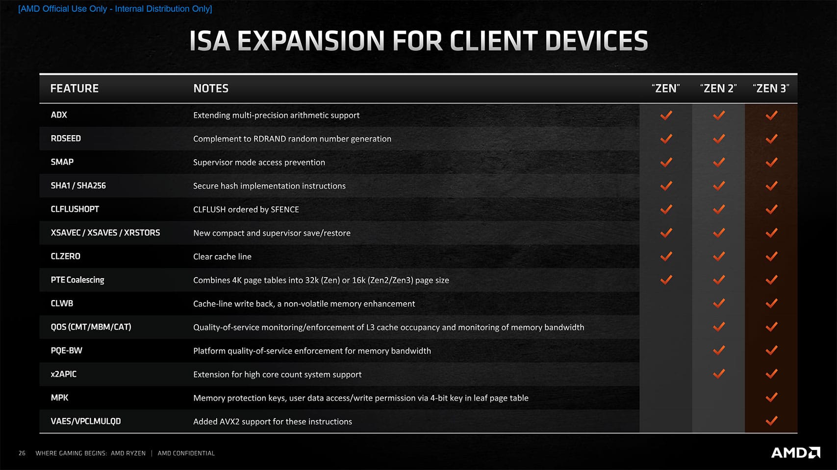 AMD Ryzen 7 5800X3D: Cena, testy, porównania AMD Ryzen 7 5800X3D: Cena, testy, porównania amd ryzen 5800x3d recenzja rewolucyjnego procesora ISA oraz zmiany zasad bezpieczenstwa