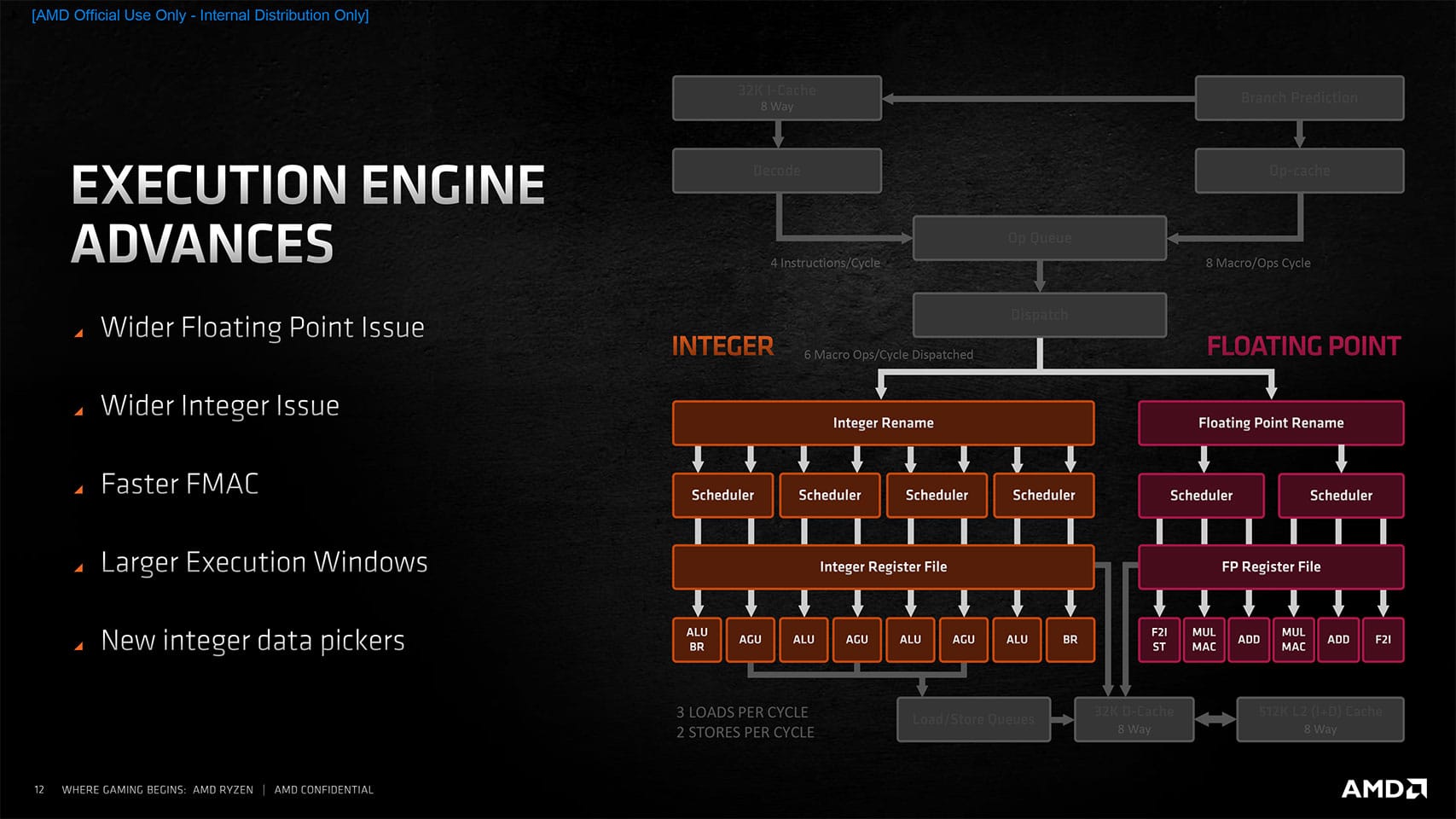 AMD Ryzen 7 5800X3D: Cena, testy, porównania AMD Ryzen 7 5800X3D: Cena, testy, porównania amd ryzen 5800x3d recenzja rewolucyjnego procesora Mikroarchitektura ZEN 3 execution enginge advances