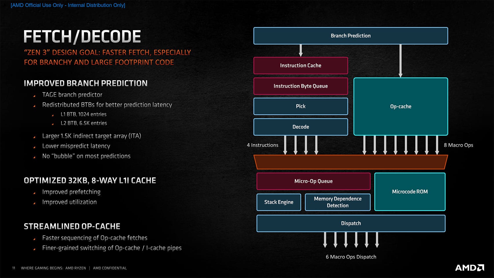 AMD Ryzen 7 5800X3D: Cena, testy, porównania AMD Ryzen 7 5800X3D: Cena, testy, porównania amd ryzen 5800x3d recenzja rewolucyjnego procesora Mikroarchitektura ZEN 3 fetch and decode