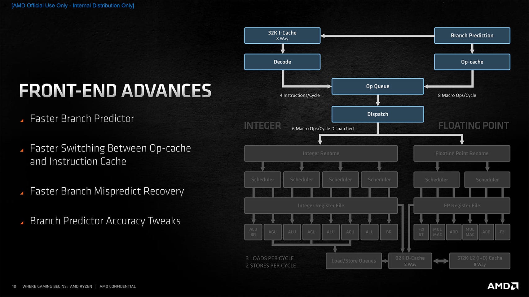 AMD Ryzen 7 5800X3D: Cena, testy, porównania AMD Ryzen 7 5800X3D: Cena, testy, porównania amd ryzen 5800x3d recenzja rewolucyjnego procesora Mikroarchitektura ZEN 3 front end advances