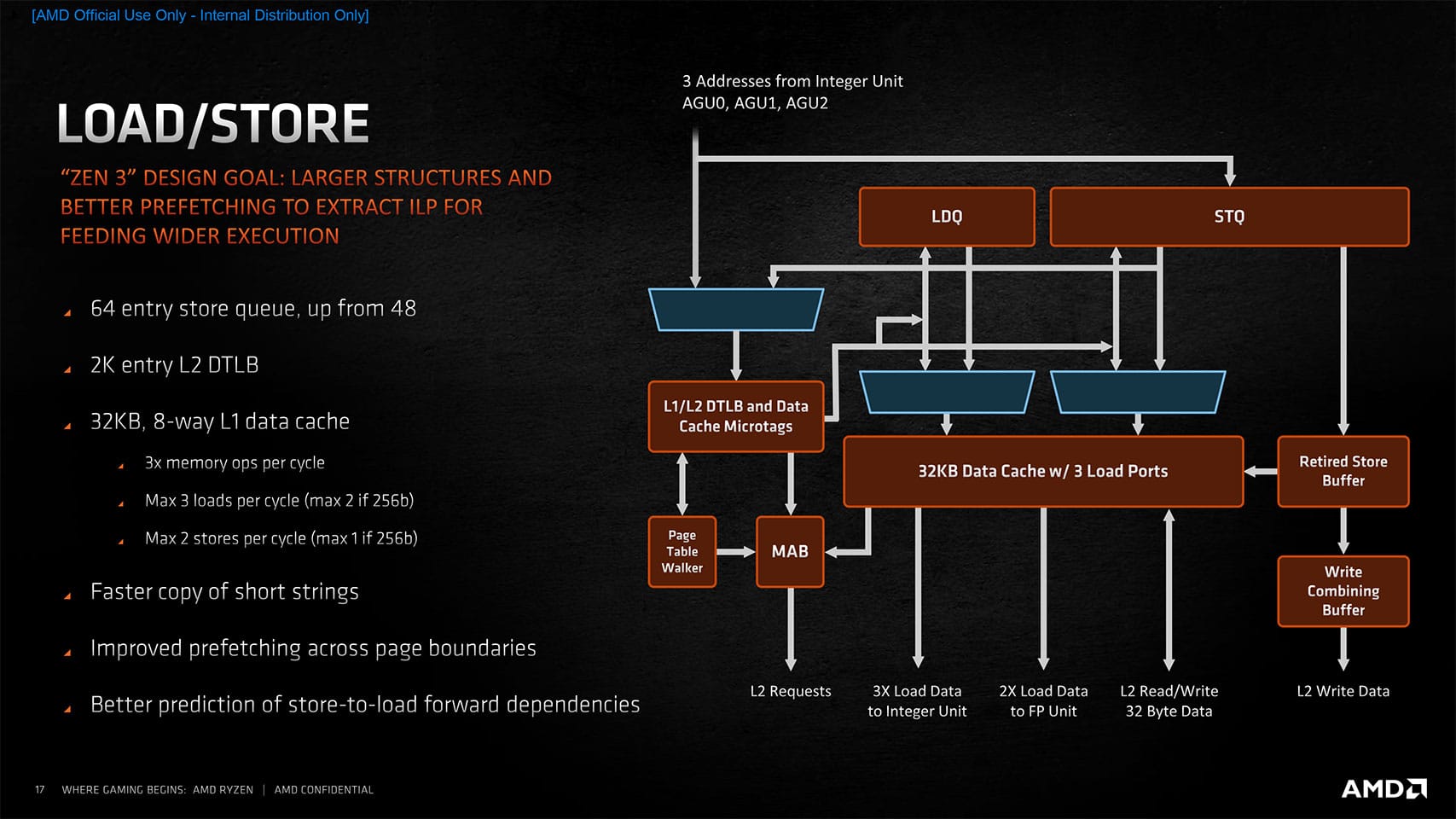 AMD Ryzen 7 5800X3D: Cena, testy, porównania AMD Ryzen 7 5800X3D: Cena, testy, porównania amd ryzen 5800x3d recenzja rewolucyjnego procesora Mikroarchitektura ZEN 3 load store advances