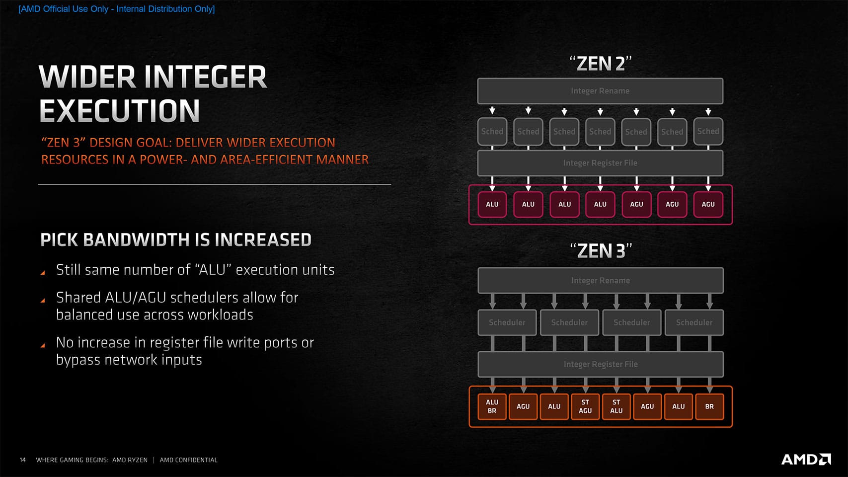 AMD Ryzen 7 5800X3D: Cena, testy, porównania AMD Ryzen 7 5800X3D: Cena, testy, porównania amd ryzen 5800x3d recenzja rewolucyjnego procesora Mikroarchitektura ZEN 3 wider INT