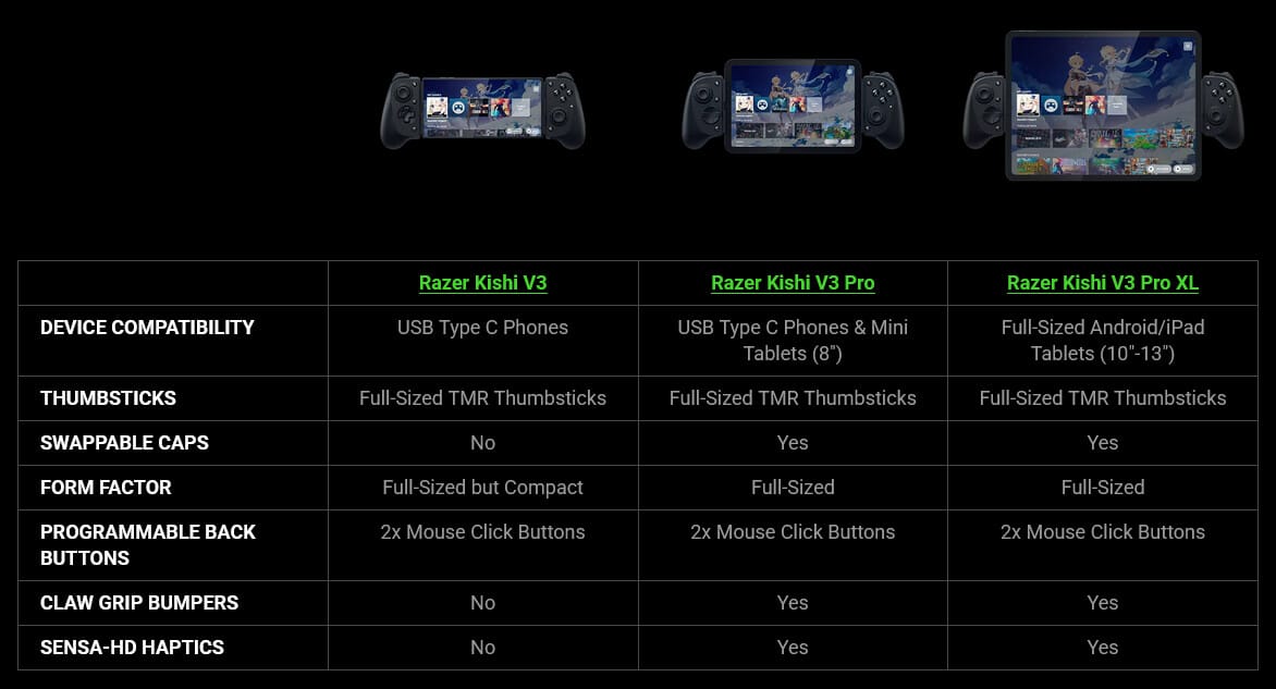 Razer wprowadza nowe kontrolery Kishi V3 do gier mobilnych Razer wprowadza nowe kontrolery Kishi V3 do gier mobilnych