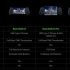 AMD po cichu wprowadza procesor Ryzen 5 5500X3D